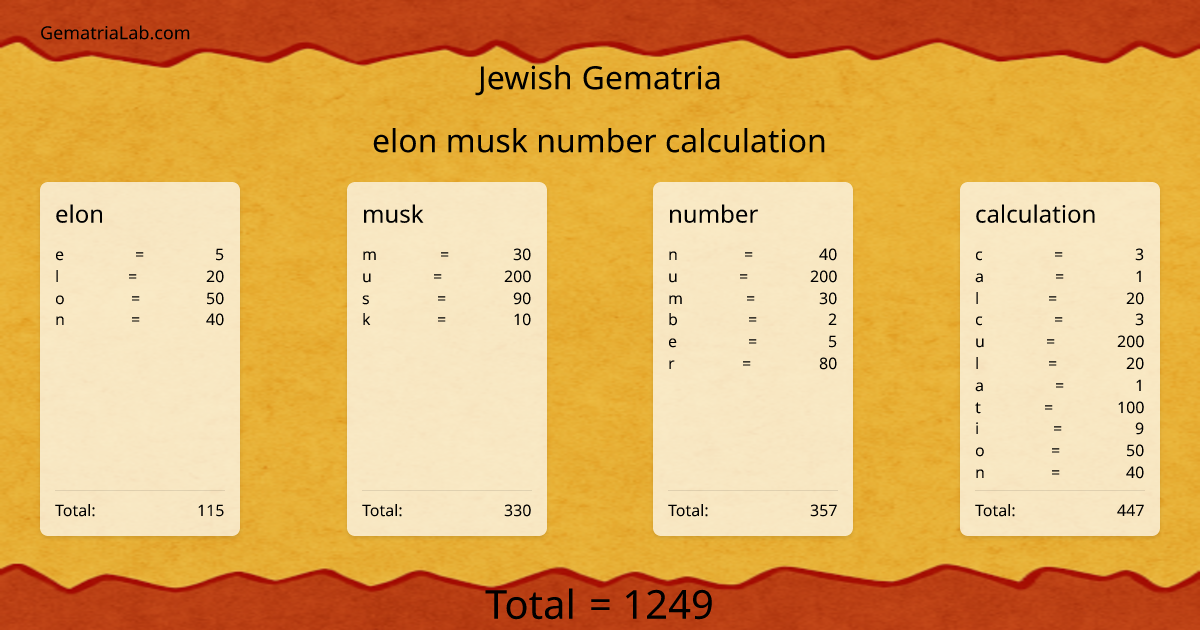 elon musk number calculation in jewish Gematria